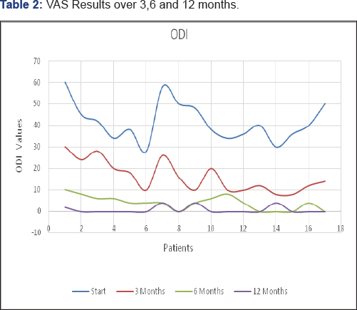Click here to view Large table 2