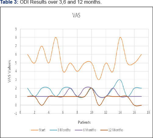 Click here to view Large table 3