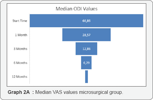 Click here to view Large graph 2a