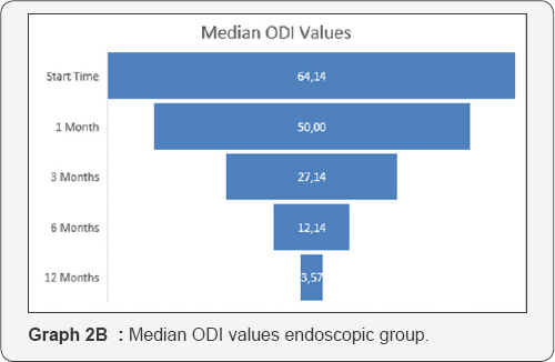 Click here to view Large graph 2b
