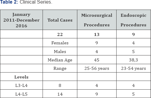 Click here to view Large Table 2