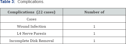 Click here to view Large Table 3