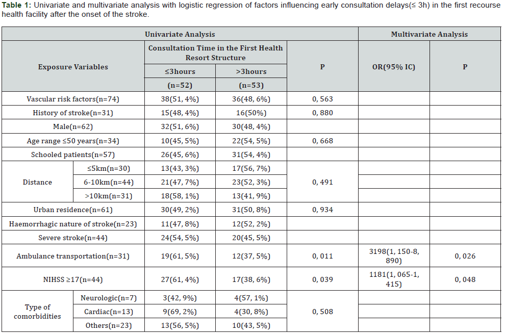 Click here to view Large Table 1