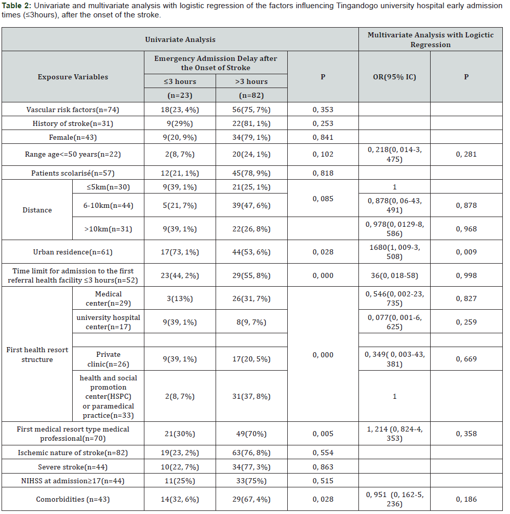 Click here to view Large Table 2