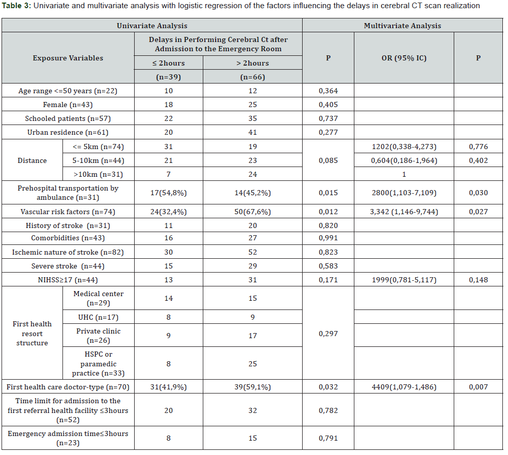 Click here to view Large Table 3