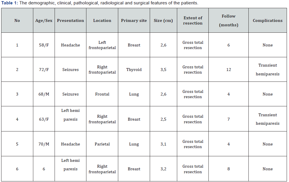 Click here to view Large Table 1