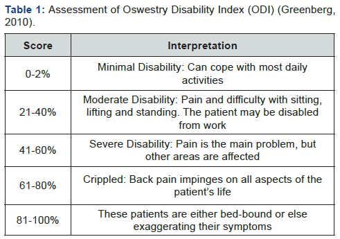 Click here to view Large Table 1