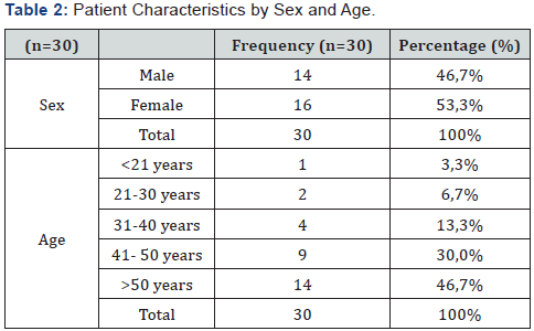 Click here to view Large Table 2