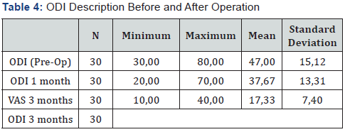 Click here to view Large Table 4