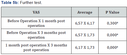 Click here to view Large Table 5b