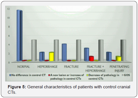 Click here to view Large Figure 5