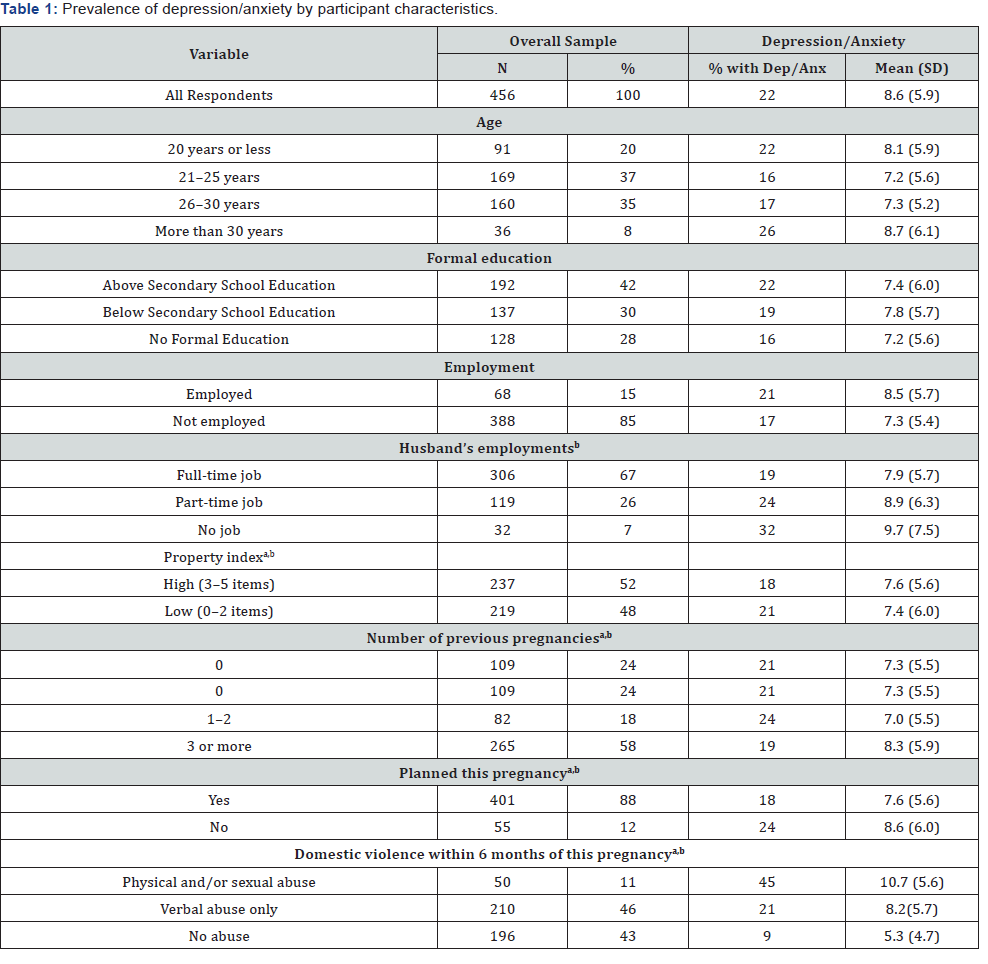 Click here to view Large Table 1