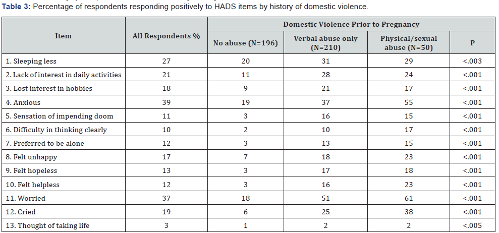 Click here to view Large Table 3