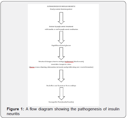 Click here to view Large Figure 1