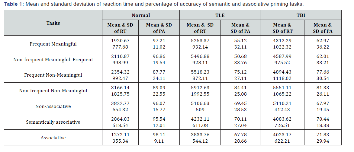 Click here to view Large Table 1