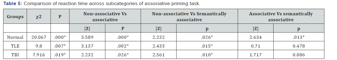 Click here to view Large Table 5