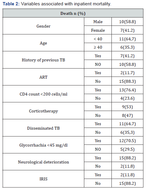 Click here to view Large Table 2
