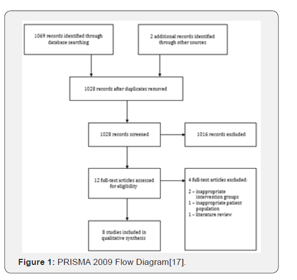 Click here to view Large Figure 1