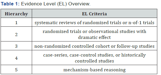 Click here to view Large Table 1