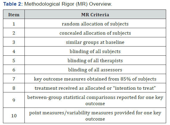 Click here to view Large Table 2