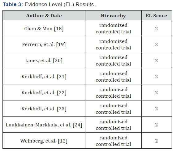 Click here to view Large Table 3