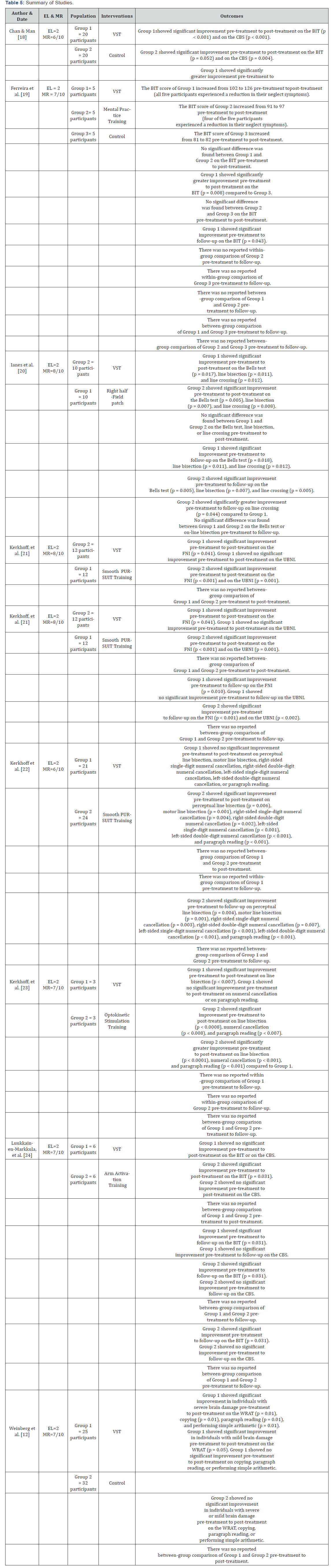 Click here to view Large Table 5