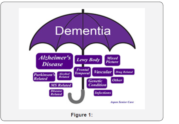 Click here to view Large Figure 1