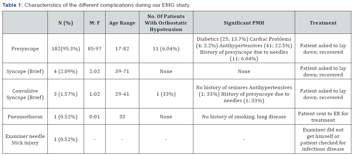 Click here to view Large Table 1