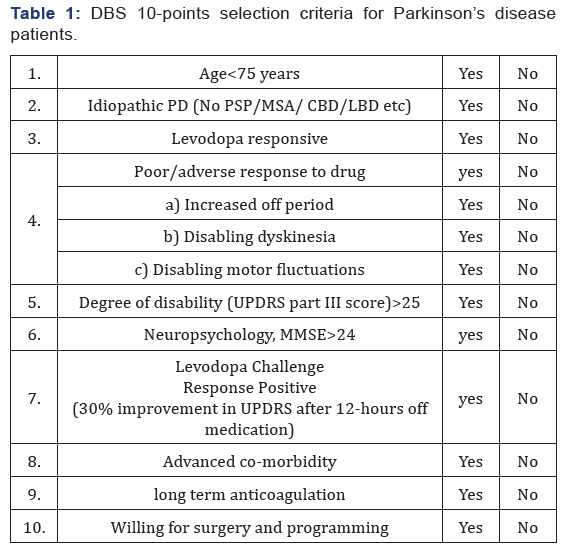 Click here to view Large Table 1