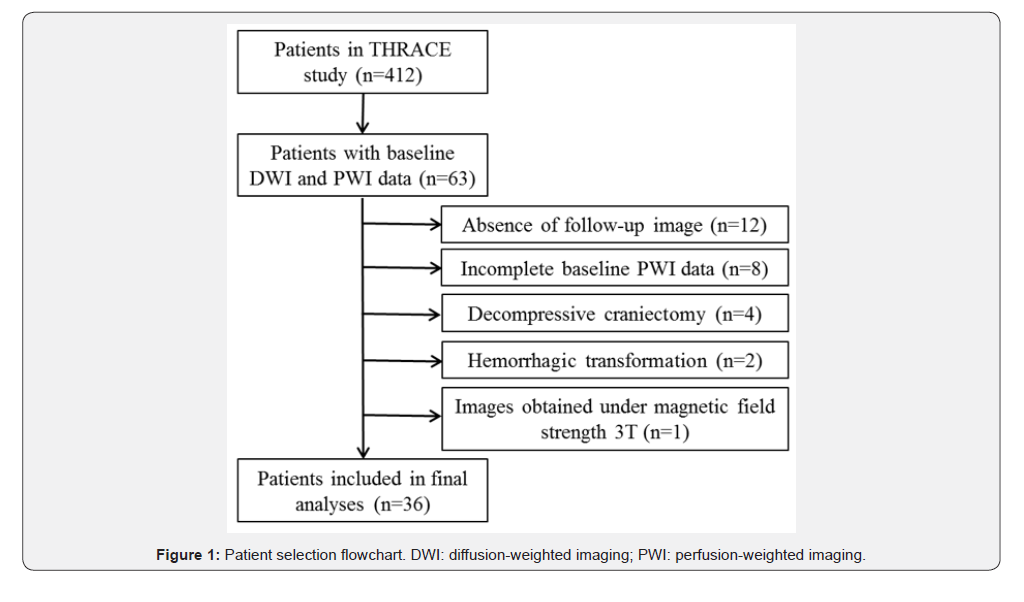 Click here to view Large Figure 1