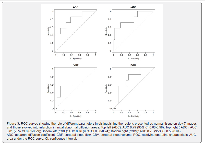 Click here to view Large Figure 3