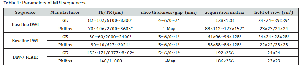 Click here to view Large Table 1