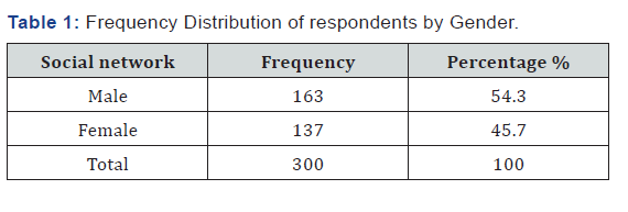 Click here to view Large Table 1