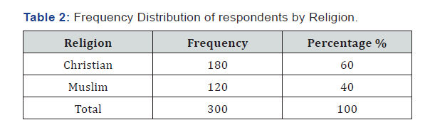 Click here to view Large Table 2