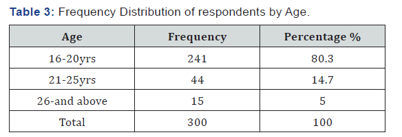 Click here to view Large Table 3
