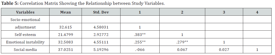 Click here to view Large Table 5