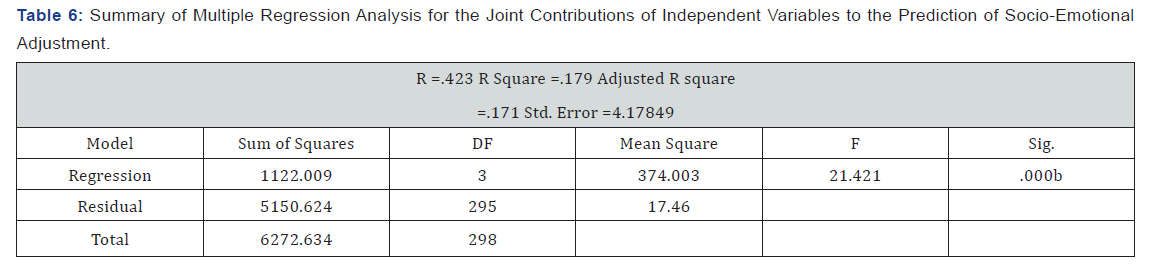 Click here to view Large Table 6