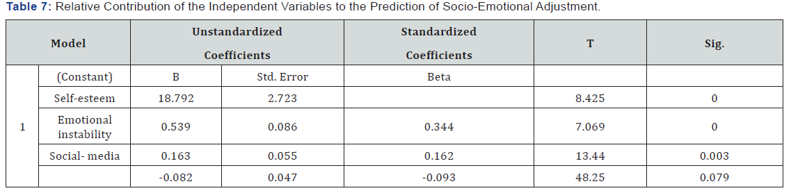 Click here to view Large Table 7