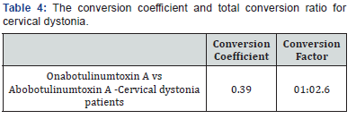 Click here to view Large Table 4 Open Access Journal of Neurology & Neurosurgery