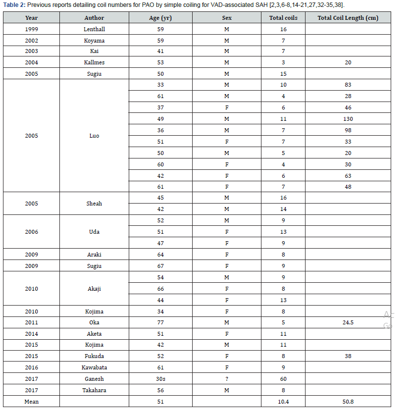 Click here to view Large Table 2 Open Access Journal of Neurology & Neurosurgery