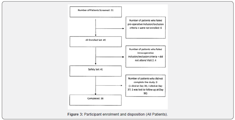 Click here to view Large Figure 3