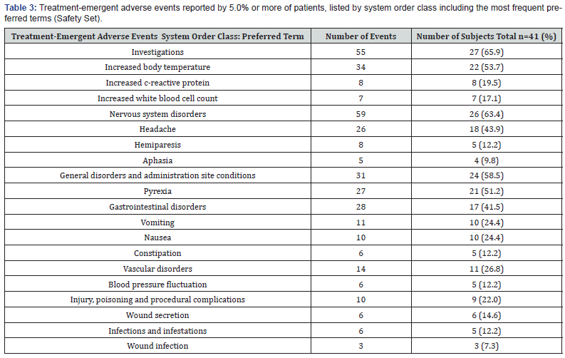 Click here to view Large Table 3