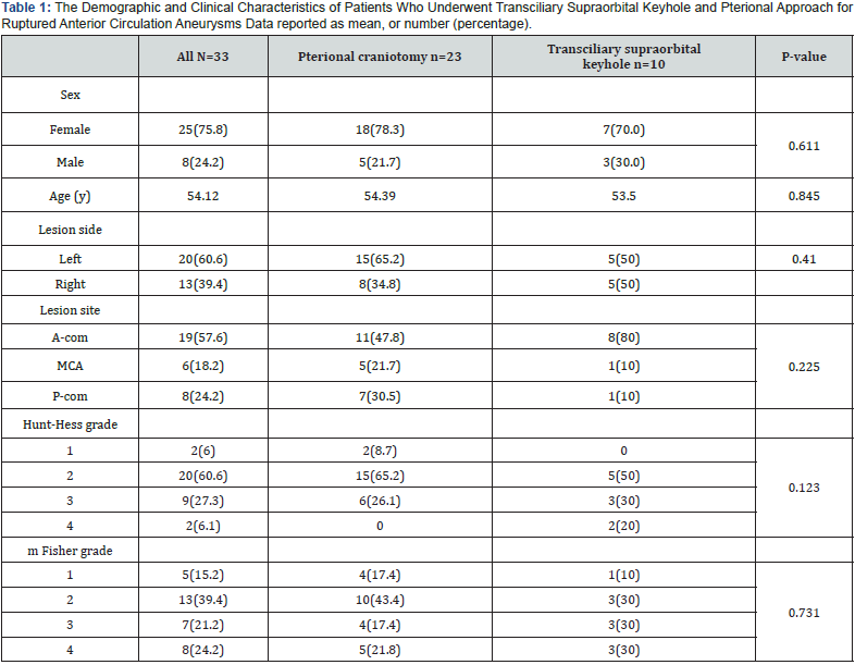 Click here to view Large Table 1