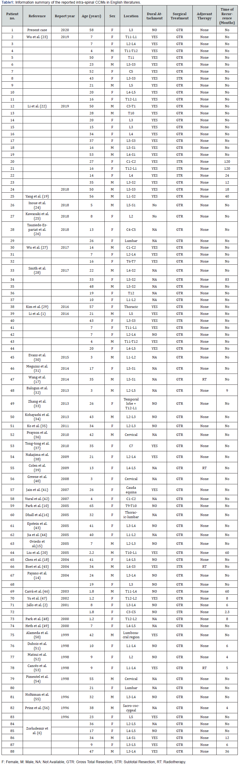 Click here to view Large Table 1