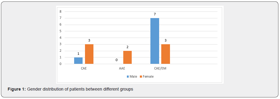 Click here to view Large Figure 1 Material Science