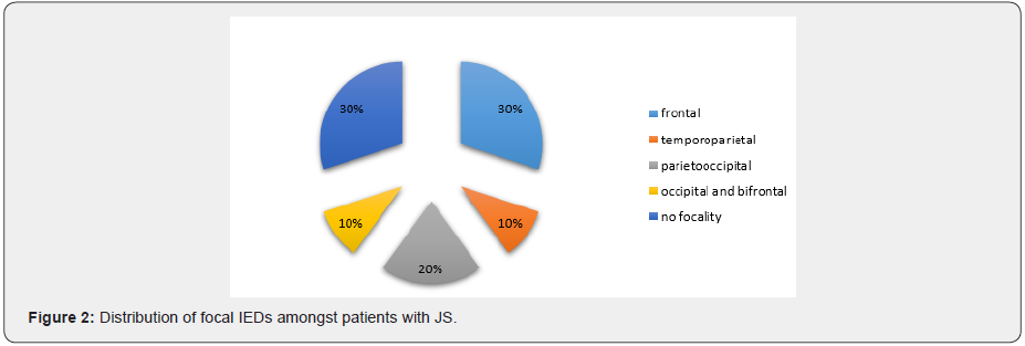 Click here to view Large Figure 2 Material Science