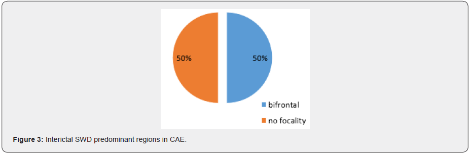 Click here to view Large Figure 3 Material Science