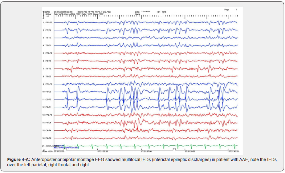 Click here to view Large Figure 5 Material Science