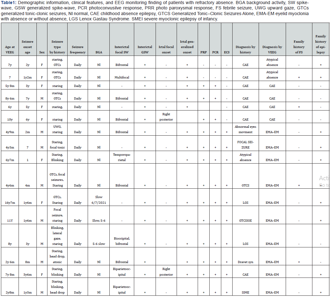Click here to view Large Table 1 Material Science