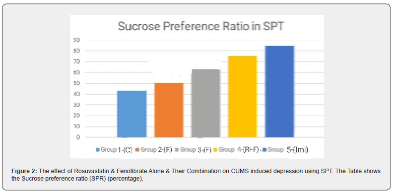 Click here to view Large Figure 2